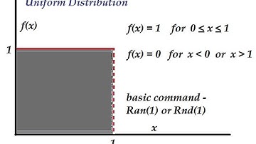 change of random variables