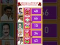 Tamil Nadu Election 2026 LIVE 📊 Exit Poll Results &amp; Seat Count #bjp #opinionpoll #dmk #tvk