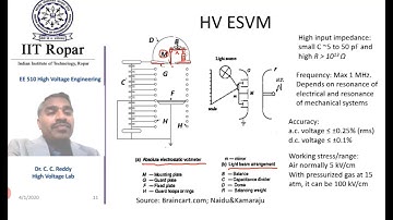 Lecture 3 High Voltage Measurements (Electrostatic Voltmeters Part 2) High Voltage Engineering
