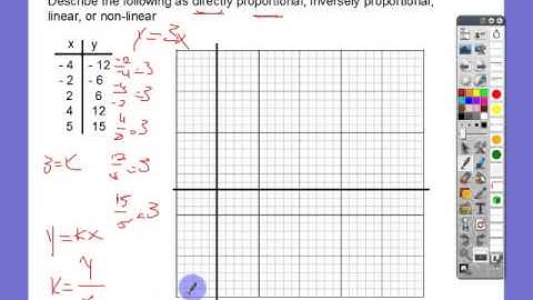 Directly and inversely proportional relationships