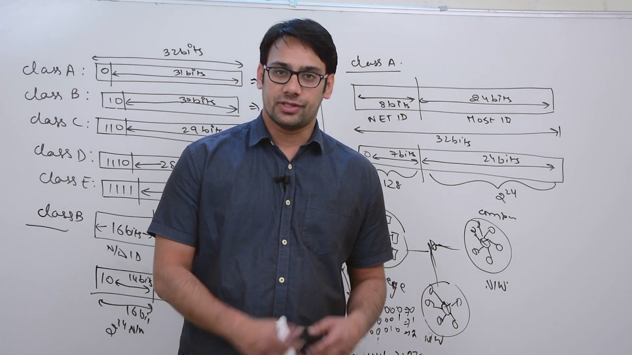 03 IP Addressing in Computer networks