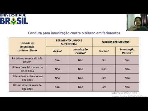 Vídeo: O toxóide tetânico pode ser administrado por via subcutânea?