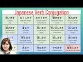JLPT N4 Summary of Japanese Verb Conjugation forms | Learn Japanese online