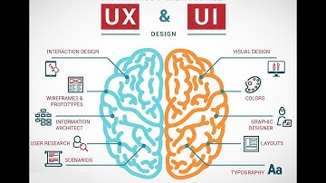 Human Computer Interaction Part 1