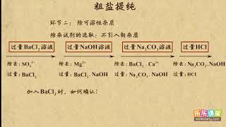 02粗盐提纯   从实验到化学   高中化学