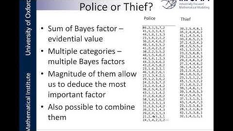 Bayes Factor