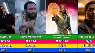 Chiwetel Ejiofor All Hits And Flops Movies List @Infoclash5007