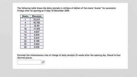 MyOpenMath - Instantaneous Rate of Change