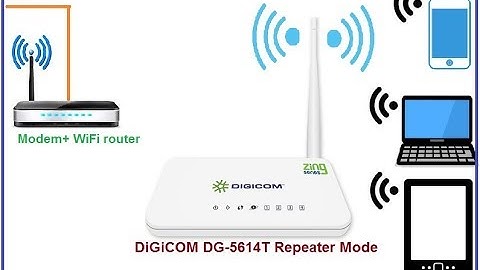 DigiCom DG 5614T WiFi router Repeater Mode Configuration