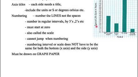gr 4 drawing bar graphs vw