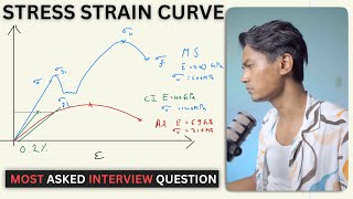 Stress Strain Curve | Full Explanation by Ashish Ranjan, ex-ISRO, ex-BARC Scientist