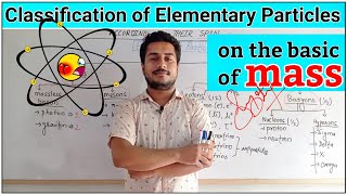 Elementary Particles Class 11 Physics|Part 2 Classification of elementary particles on basis of mass