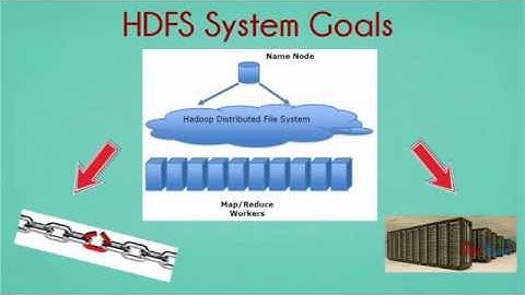 Hadoop Distributed File System (HDFS)