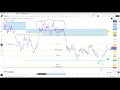 BITCOIN ON SUNDAY