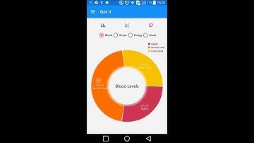 Screencast diabetes capstone