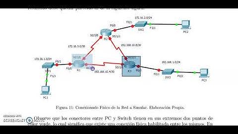 Práctica 3 - Protocolo de Enrutamiento Dinámico OSPF V2