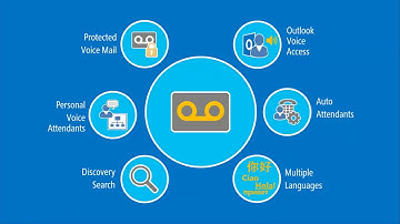 Lync Conference 2014 Unified Messaging, It