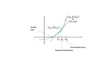 Secant Method Part 2