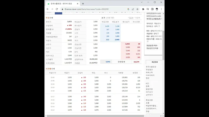 002200한국수출포장 주가 전망 및 차트 분석