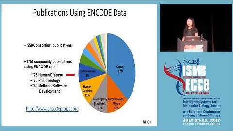 ENCODE Encyclopedia: Featuring a Registry of Candidate... - Zhiping Weng - Keynote - ISMB/ECCB 2017