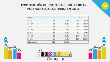 CONSTRUCCIÓN TABLA DE FRECUENCIAS PARA VARIABLES CONTINUAS EN EXCEL| BioEstadística Sin Lágrimas
