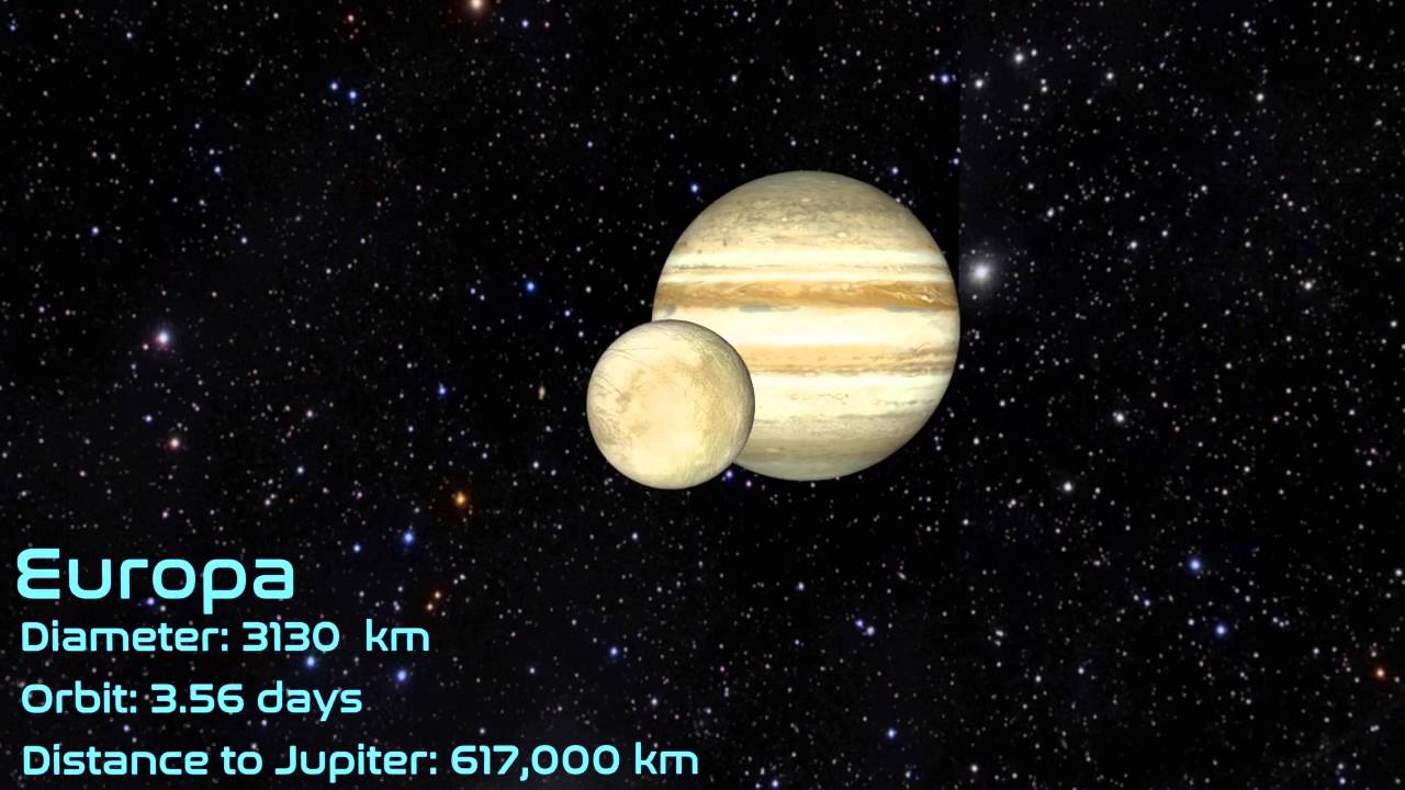 Jovian System Fly past with music