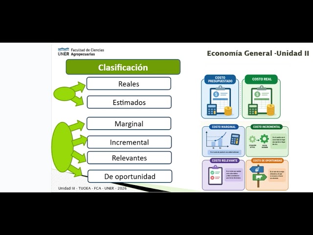 Economía General - TUOEA - FCA – UNER