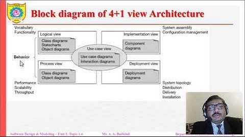 Video Lecture SDM UNIT   I TOPIC 1 6   4 plus 1 view
