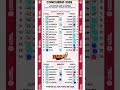 Progoleros- Mi jugada del Concurso progol 2332. 1ra opción Verde-2da azul y 3ra rojo
