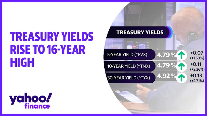 10 and 30 year yields rise to highest level since 2007 - DayDayNews