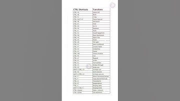 Basic computer shortcuts atoz#computer#knowledge