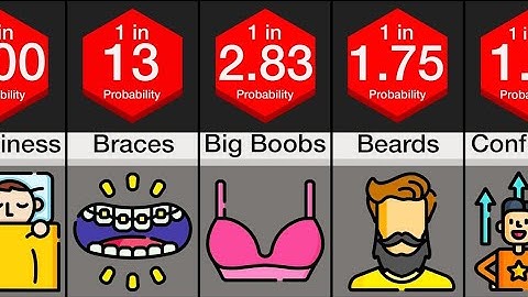 Comparison: Most Attractive Traits