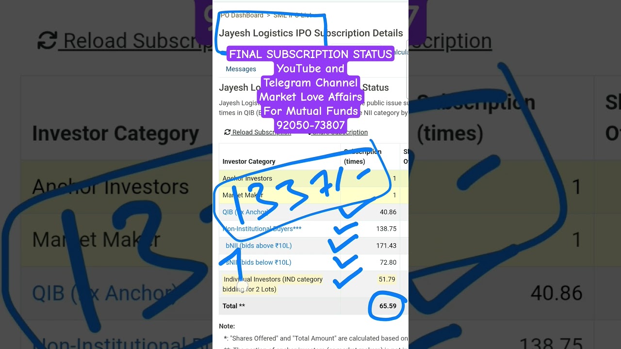 Jayesh Logistics SME IPO - Final Subscription Status + GMP 