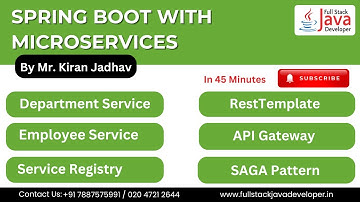 Spring Boot with Microservices using RestTemplate | Learn with Mr. Kiran Jadhav