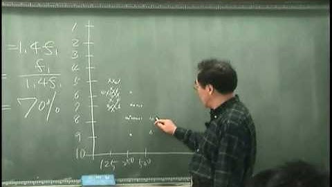 [Lecture 8-4: Structure of ear & SPL] Introduction to Acoustics by Prof. Yang-Hann Kim