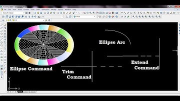 how to use Ellipse command in autocad, how to use trim command, Designing ArT FuN & EntertainMent