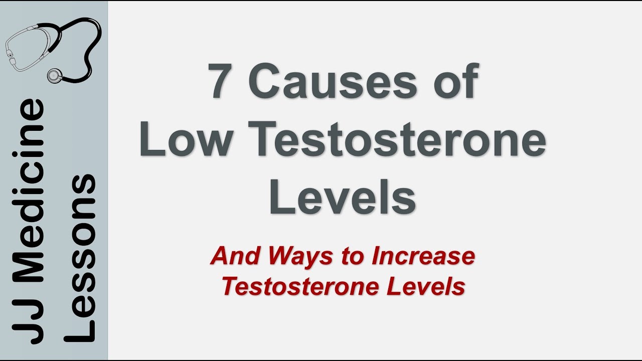 Medclub Testosterone & Bioidentical Hormones