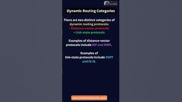 DYNAMIC ROUTING