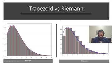 Integral Numerik dengan metode Trapezoid serta  kode Pythonnya.
