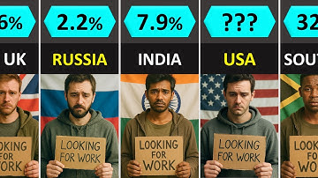 Unemployment Rate by Country 2025 (Latest)
