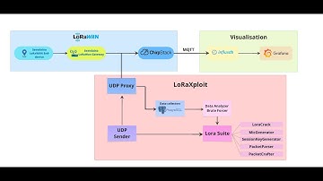 LoRaXploit First Demo