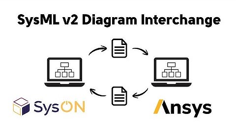 SysML v2 Diagram Interchange - Demo Between SysON and Ansys SAM