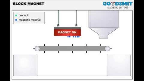 Goudsmit Suspended block magnet - working principle