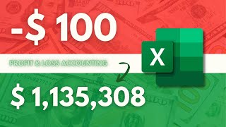 Profit And Loss Account Financial Accounting