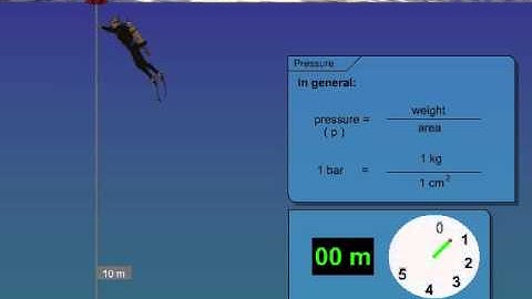 Understanding Pressure while Diving