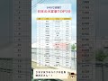 #投資 #株主優待 #大富豪 #お金持ち