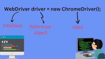 Explain WebDriver driver = new ChromeDriver();  | Automation Testing Series