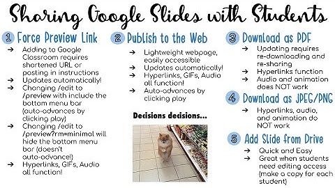 Sharing Google Slides with Students