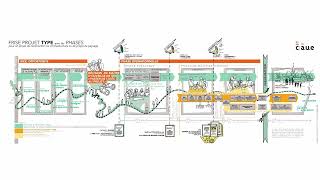 Standard Project Timeline: Phases for construction, infrastructure, or landscaping projects.