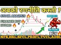 NEPSE Hits 2700: Nepal Share Market Trading Strategy | Financial & Technical Insights & Stock Picks!